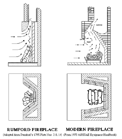 Rumford Fireplace Design