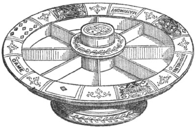 Pope Joan Wheel